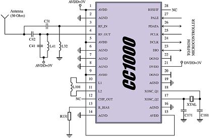 Figure 1. CC1000 application circuit